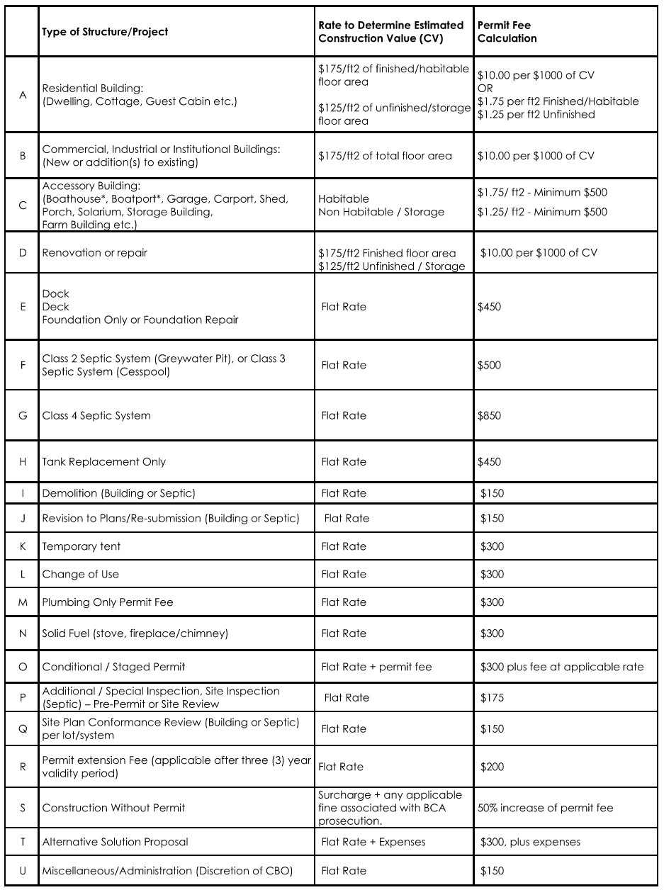 Building permit fees