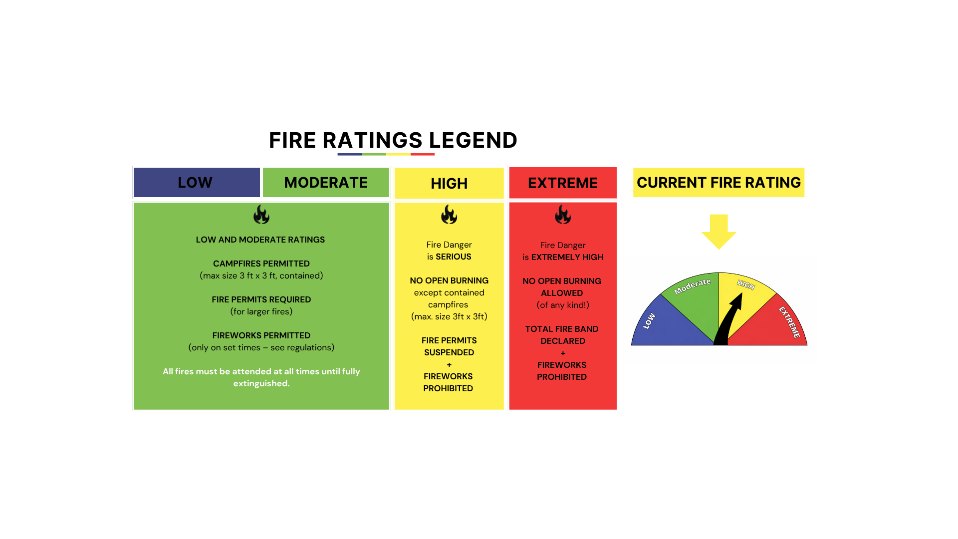 Fire Rating Legend